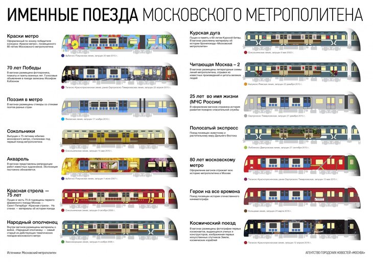 Как сделать свой состав поезда Как сделать свой состав поезда