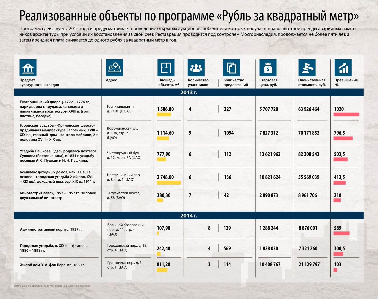 Рубль за метр. Рубль за квадратный метр. Рубль за метр программа. Квадратный метр программа.