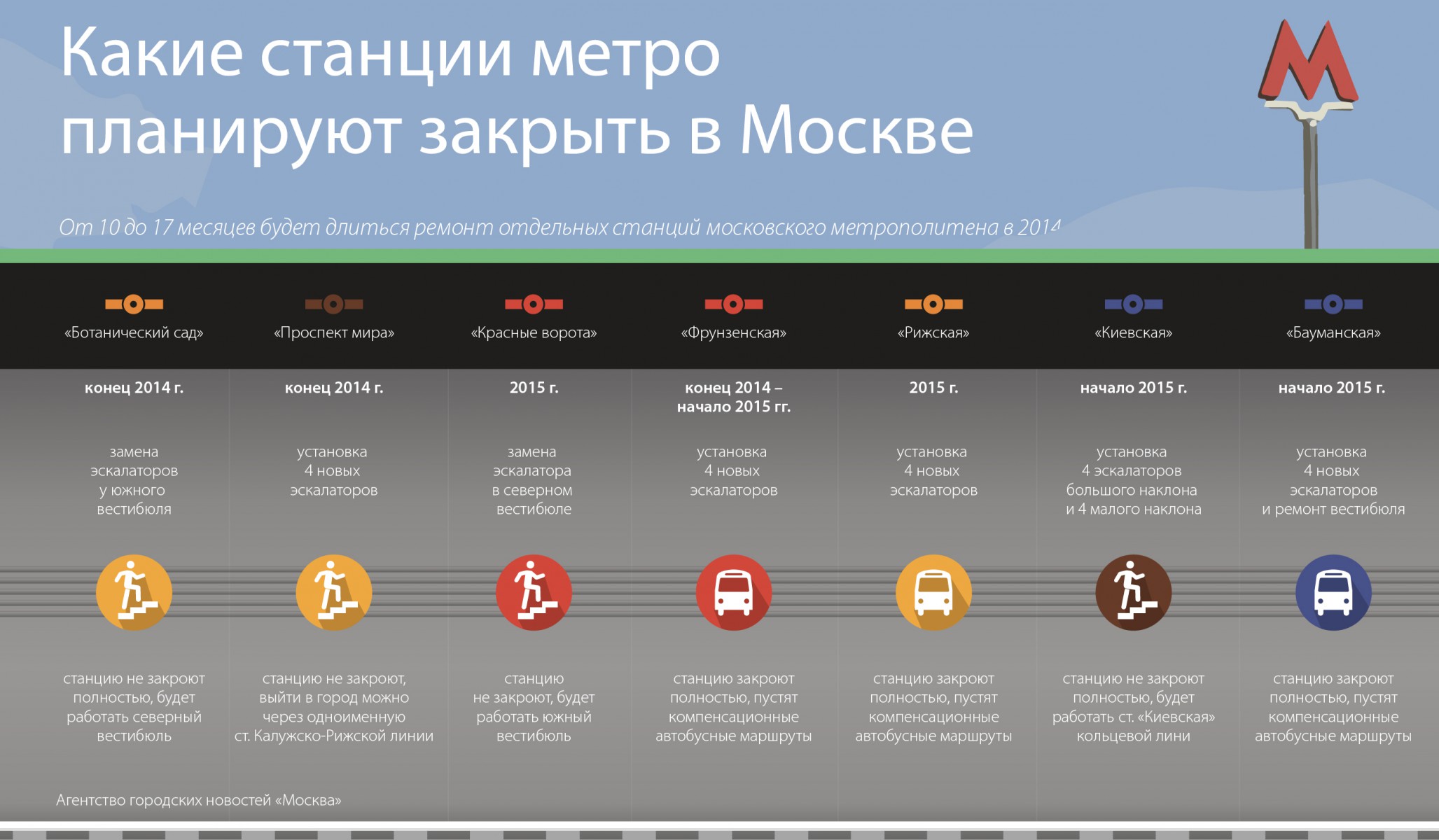 Какой в москве есть интернет. Какие станции закрывают. Какие станции метро закрыты сегодня. Какие станции метро закрыты сегодня в Москве на ремонт. Какую станцию в метро отремонтировали.