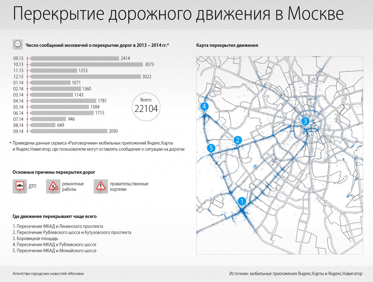 Схема перекрытия движения в москве 9 мая