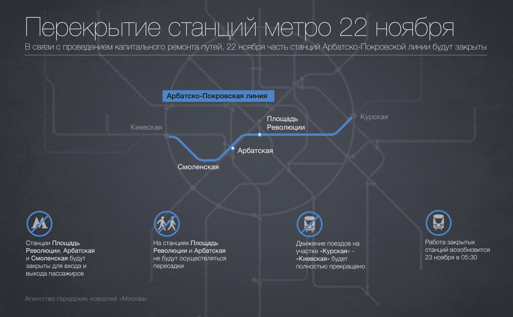 Какая станция сейчас играет. Метро перекрытие станций. Перекрытие метро в Москве. Метро Москвы перекрытие станций. Метрополитен Москвы перекрытие.