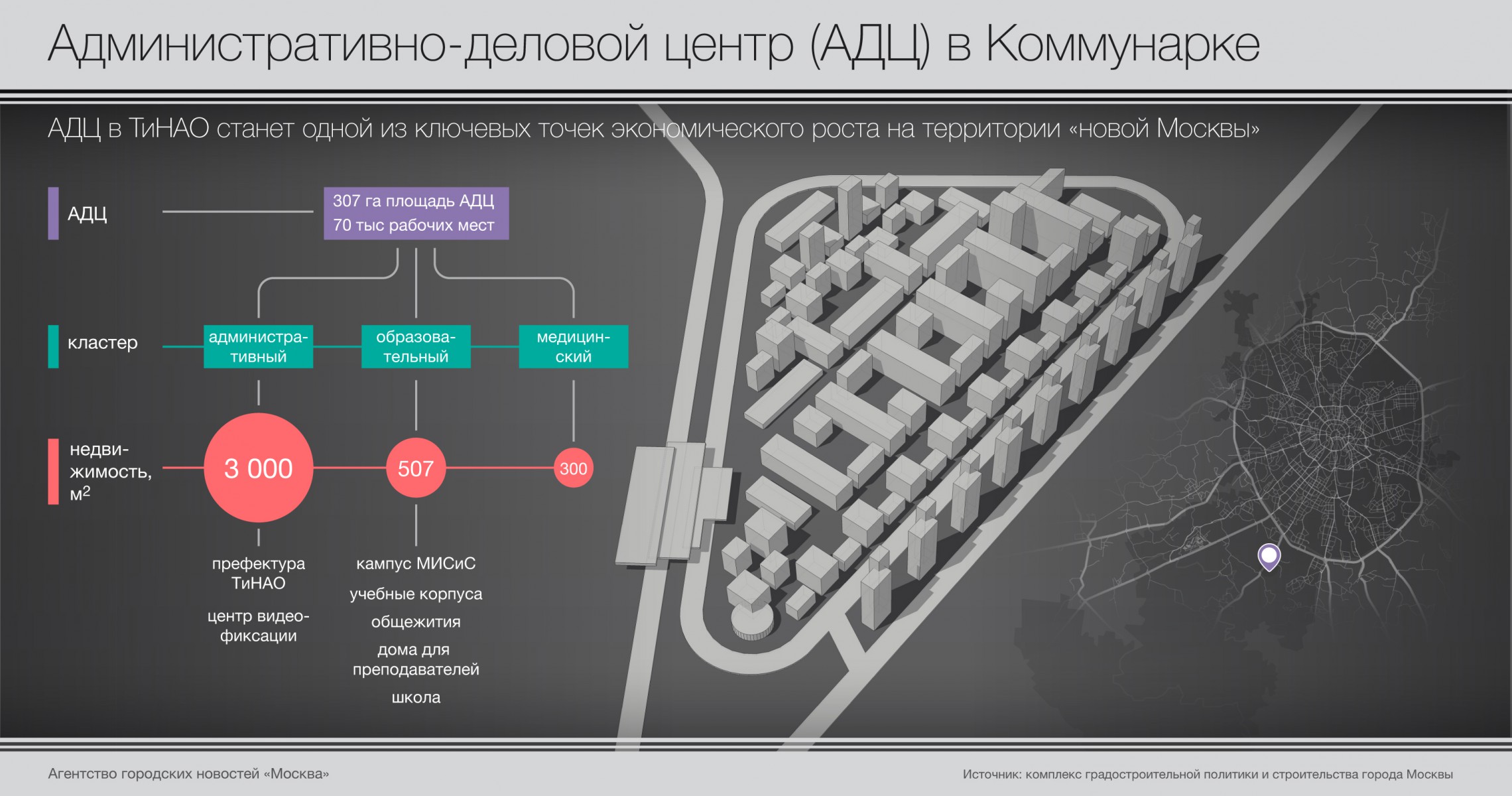 Коммунарка схема корпусов