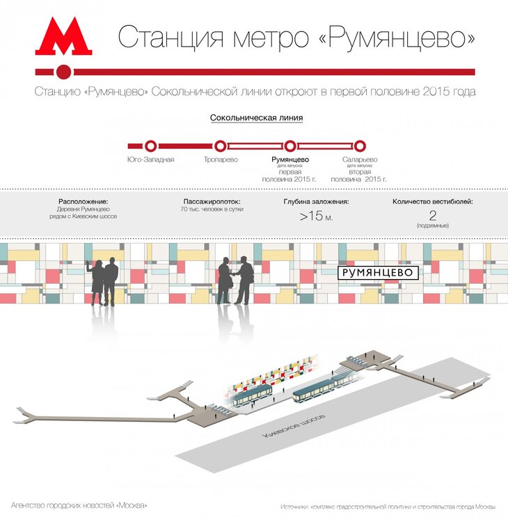 Карта метро москвы румянцево