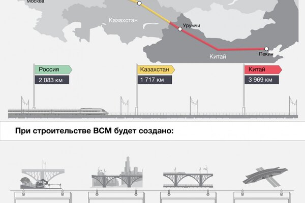 Москва пекин дорога карта