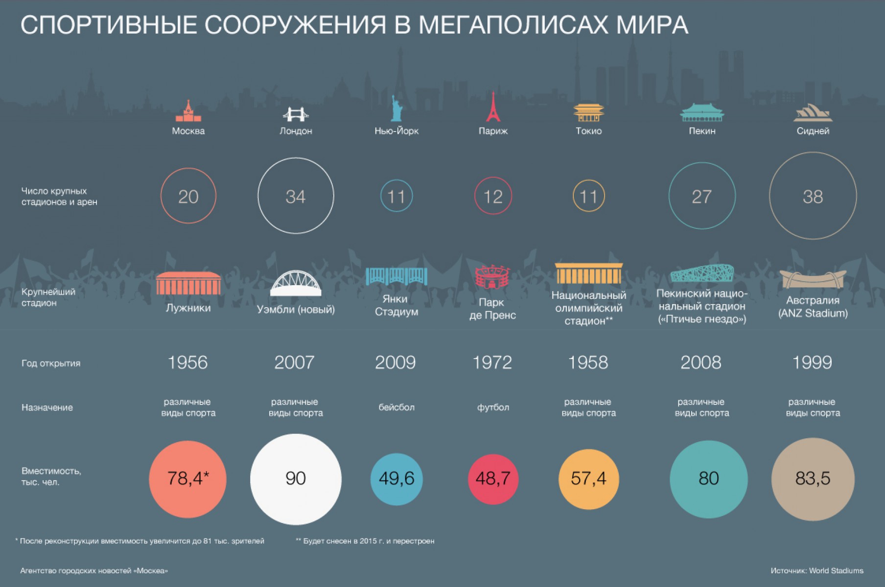 Голоса мегаполиса результаты. Маркетинг инфраструктуры Москвы. Инфографика итоги синий розовый белый.