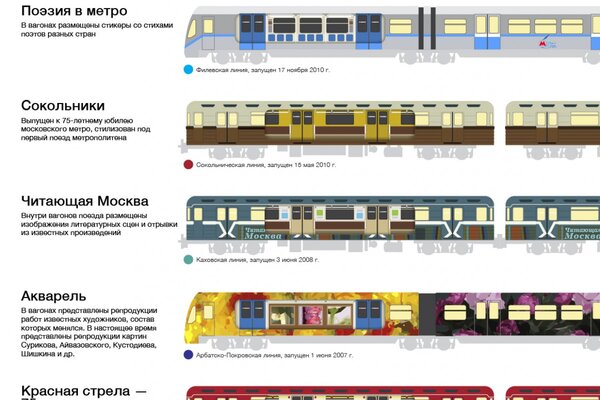 Схема вагона метро