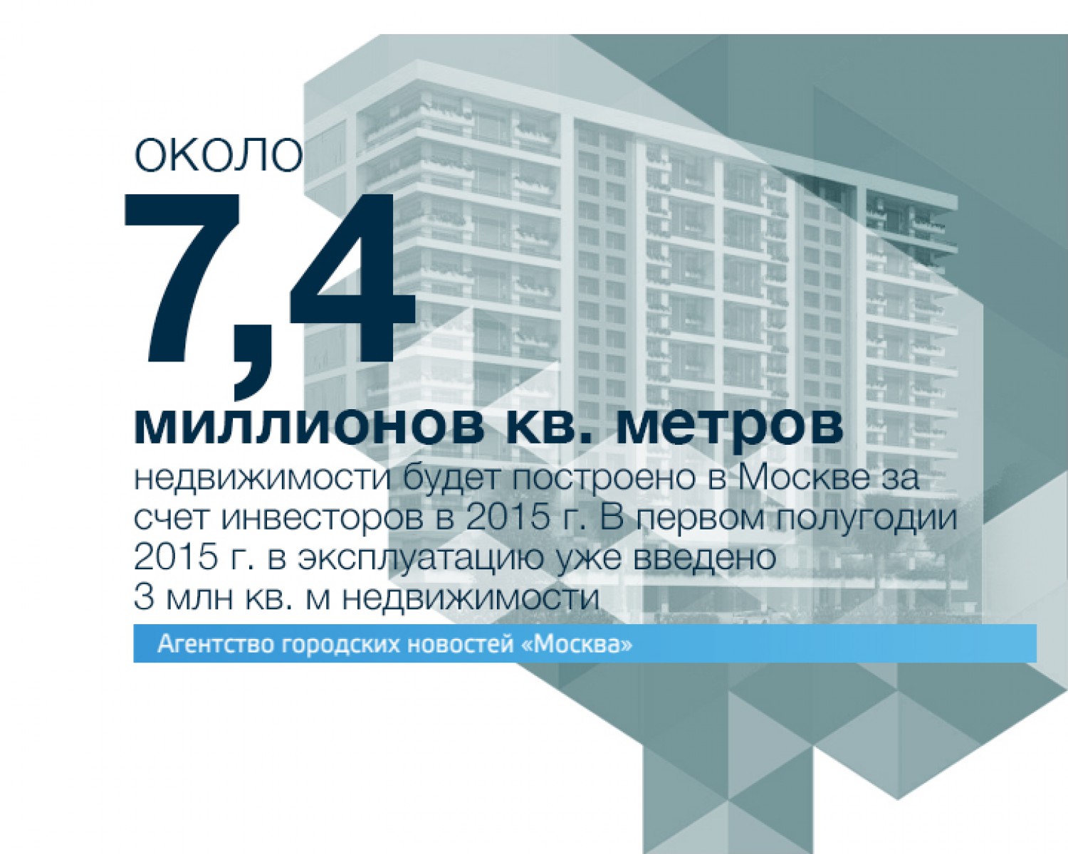 Цифра дня 30 июня: около 7,4 млн кв. м недвижимости будет построено в Москве за счет инвесторов в 2015 г. - Агентство городских новостей «Москва» - информационное агентство