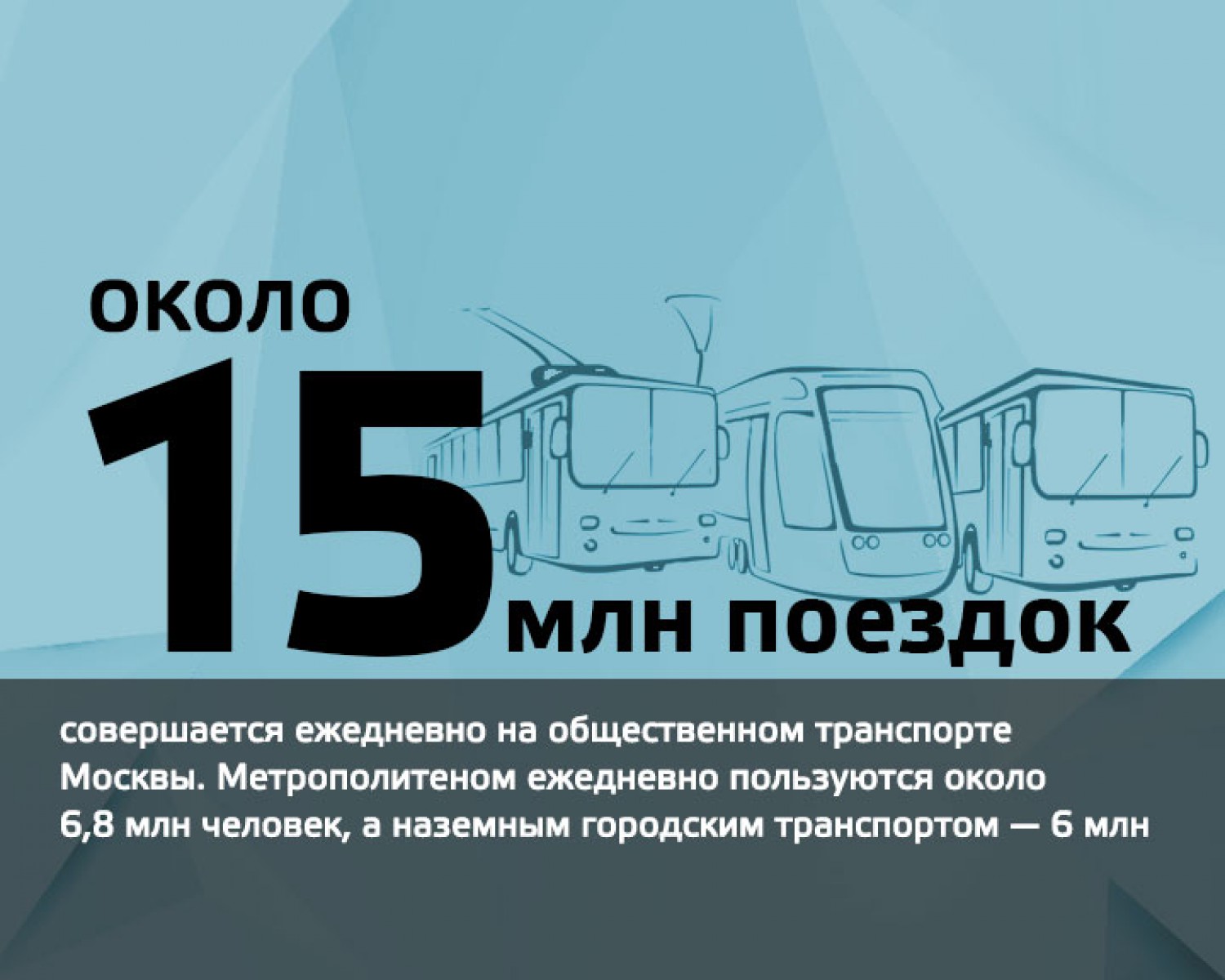 Цифра дня 8 июля: около 15 млн поездок совершается ежедневно на  общественном транспорте Москвы - Агентство городских новостей «Москва» -  информационное агентство