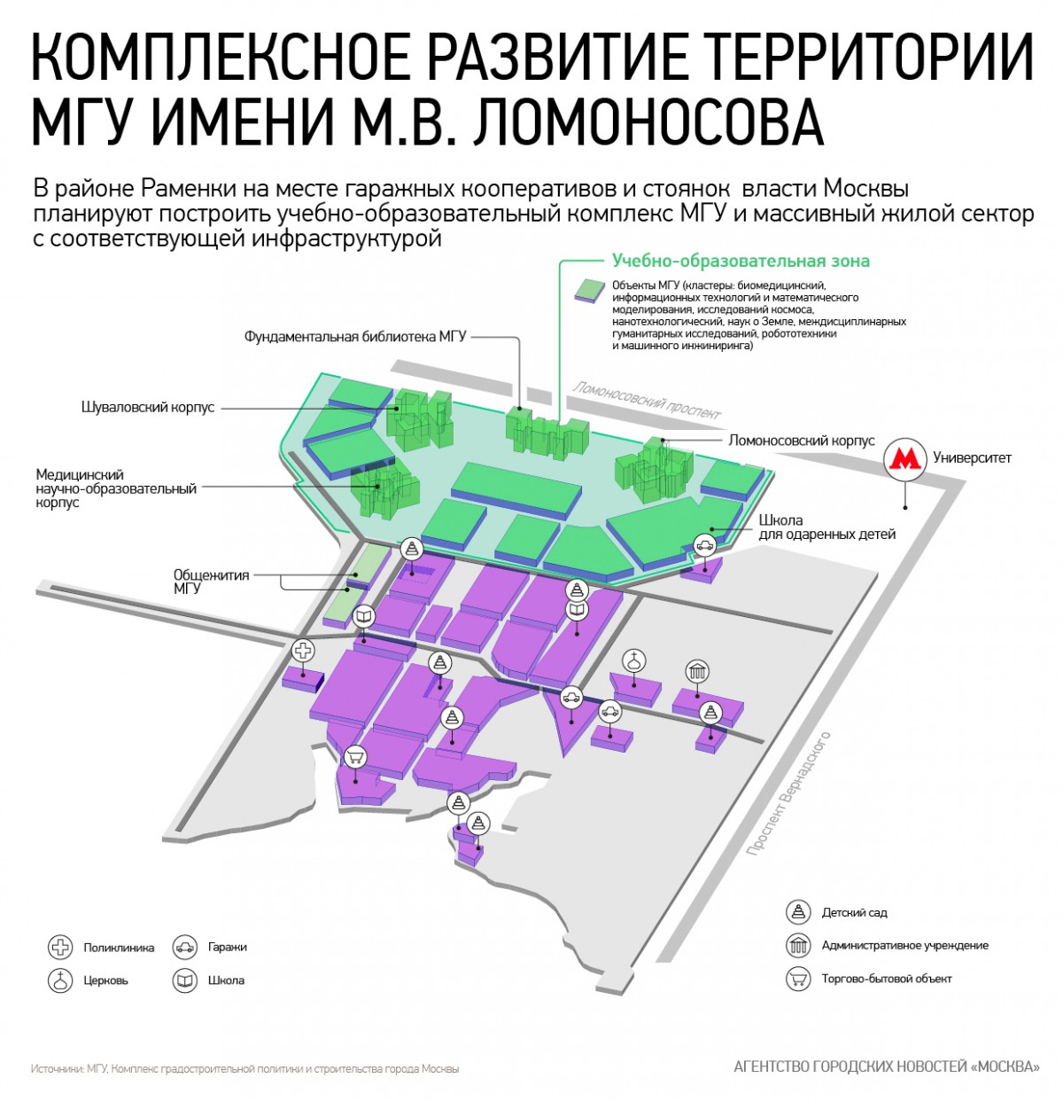 Комплексное развитие территории МГУ имени М.Ломоносова - Агентство  городских новостей «Москва» - информационное агентство