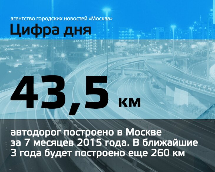 Скорость ул 10 августа 43 отзывы. Москва в цифрах. Сегодняшняя Дата в цифрах в Москве.