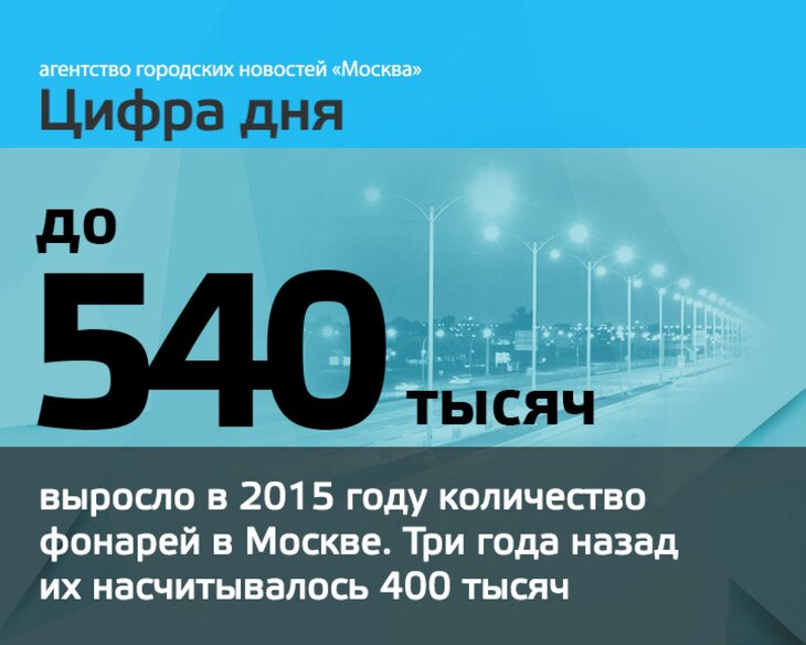 Цифра дня 14 октября: На 28% увеличится объем бюджетных средств на развитие райо