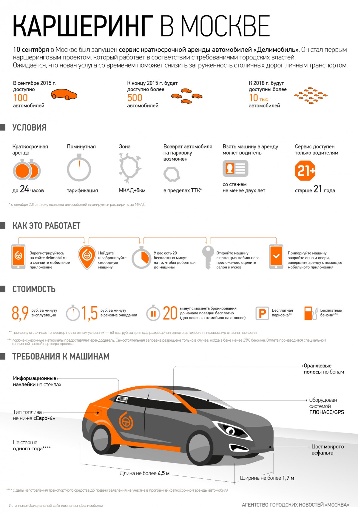 Каршеринг в Москве - Агентство городских новостей «Москва» - информационное  агентство