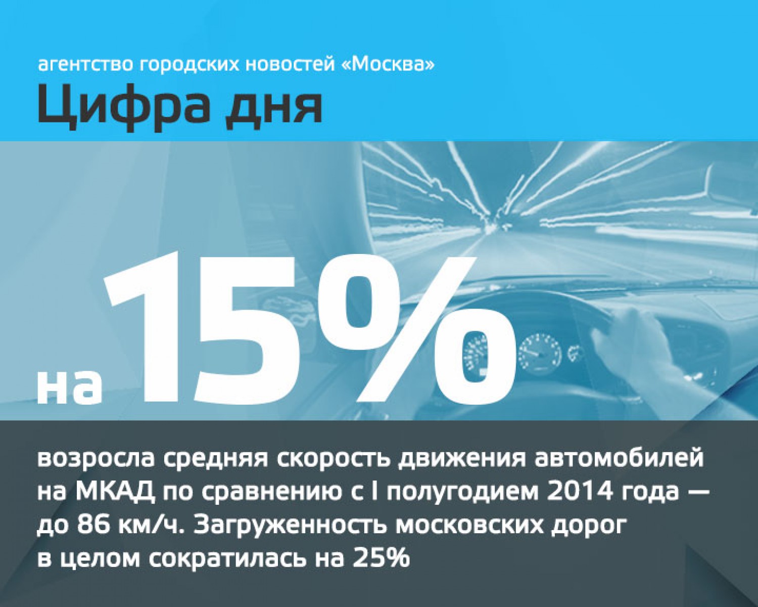 Цифра дня 30 сентября: На 15% возросла средняя скорость движения  автомобилей на МКАД по сравнению с I полугодием 2014 г. - Агентство  городских новостей «Москва» - информационное агентство