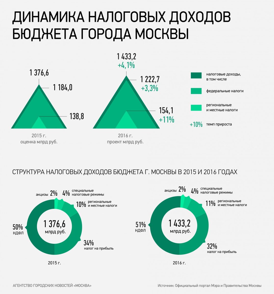 Займ онлайн организации с плохой кредитной историей