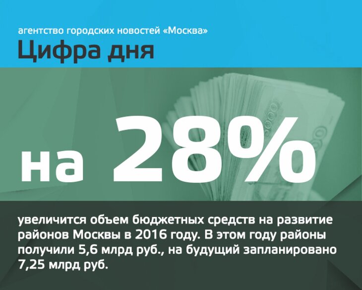 Цифра дня 14 декабря: Более 200 памятников архитектуры отреставрировали в столиц