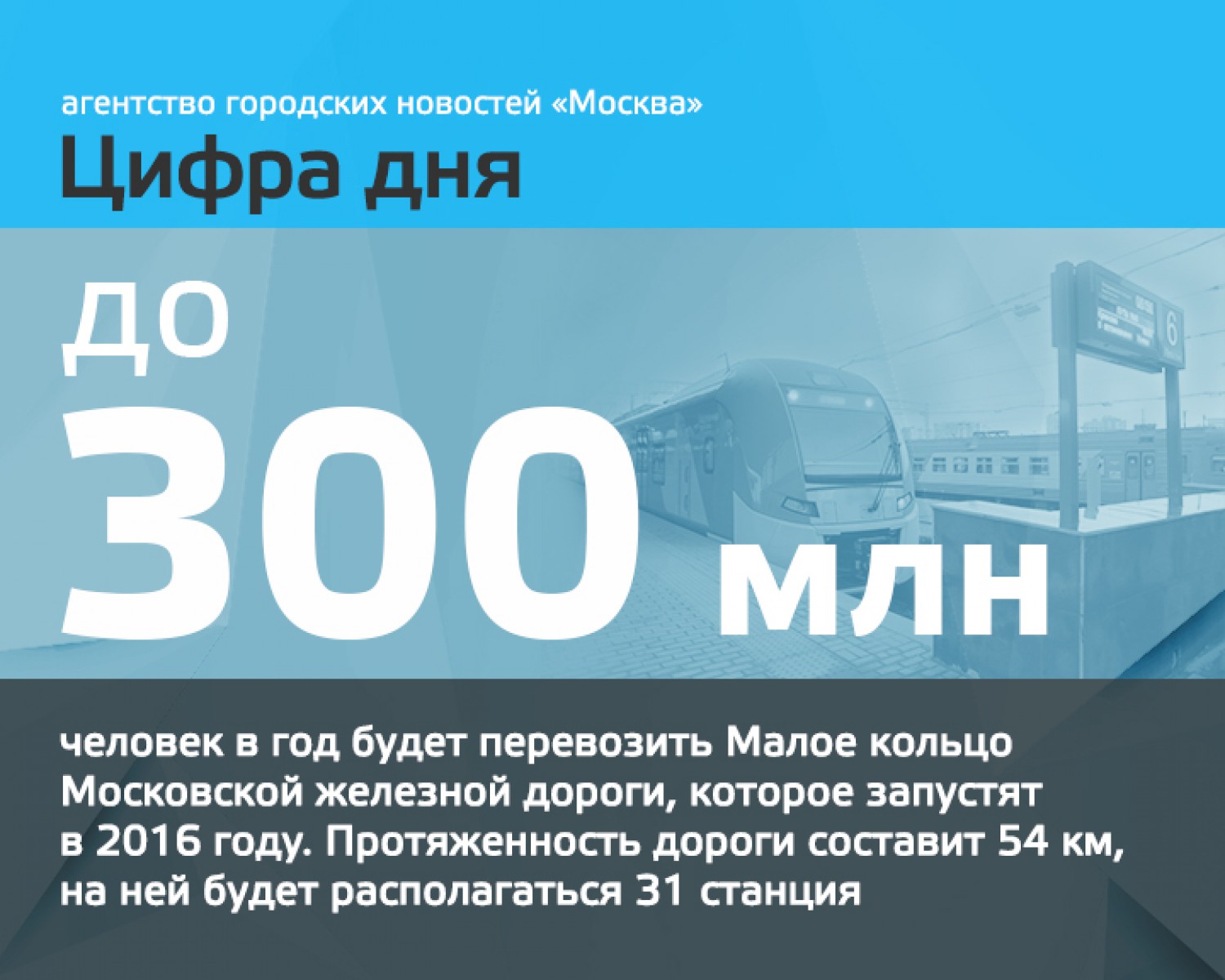 Цифра дня 21 ноября: До 300 млн человек в год будет перевозить Малое кольцо  Московской железной дороги - Агентство городских новостей «Москва» -  информационное агентство