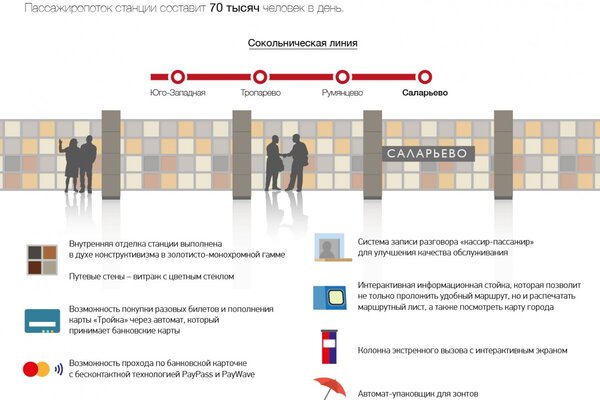 Метро саларьево выходы из метро схема