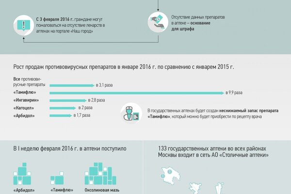 Сравнение аптек