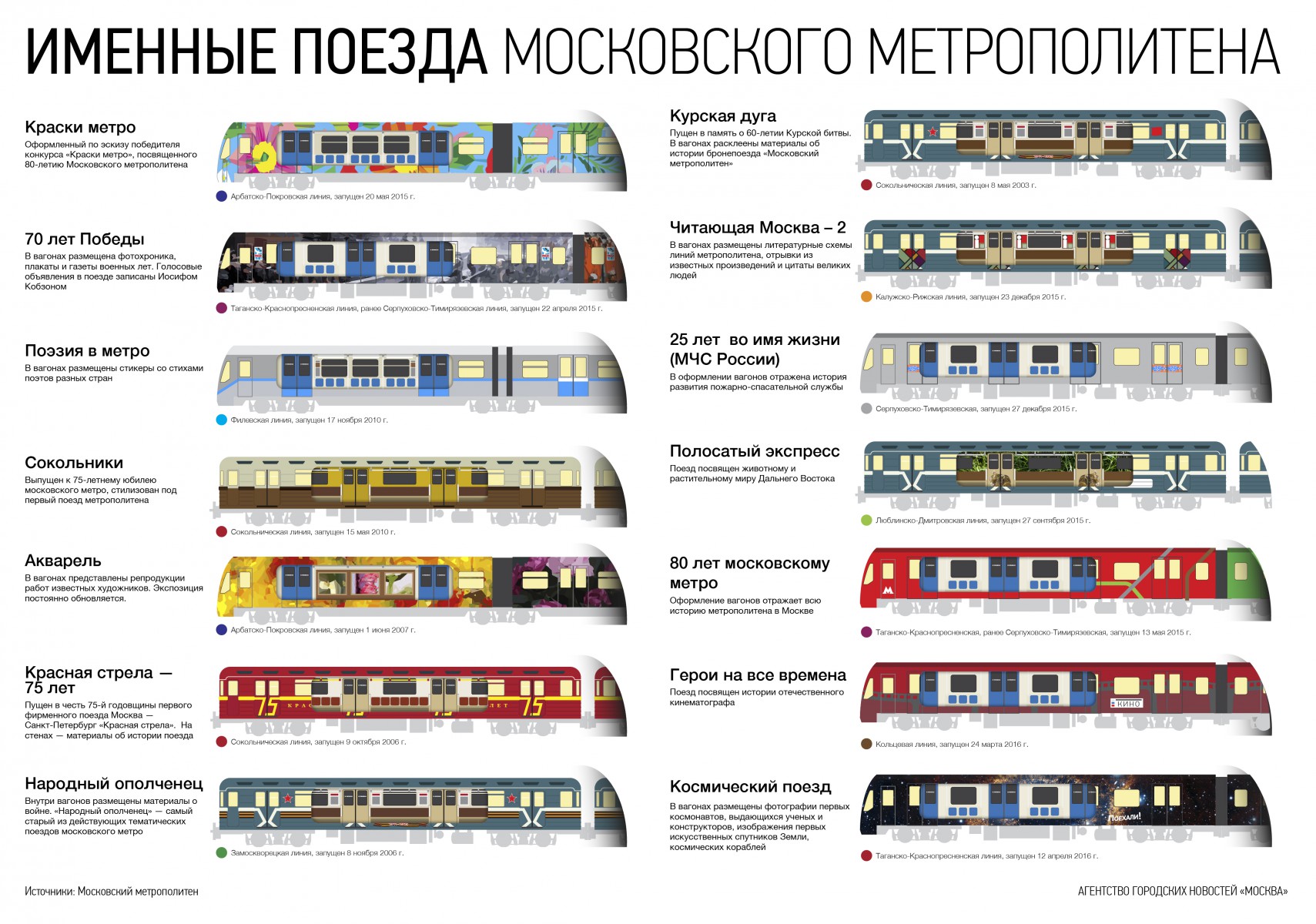 поезда метро россии