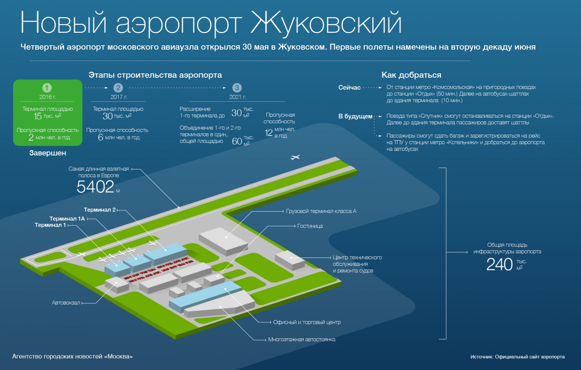 Купить авиабилеты аэропорт жуковский официальный сайт рассрочка билет на самолет