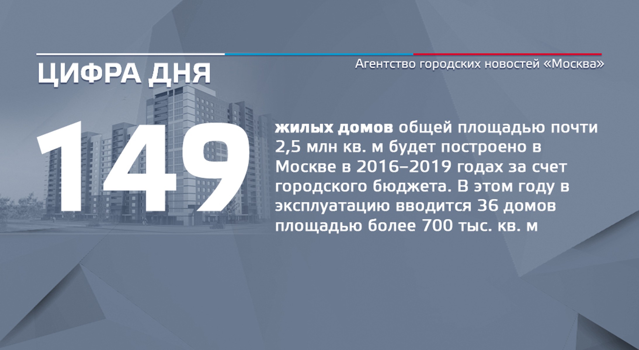 Цифра дня 21 октября: 149 жилых домов общей площадью почти 2,5 млн кв. м  будет построено в Москве в 2016–2019 гг. - Агентство городских новостей  «Москва» - информационное агентство