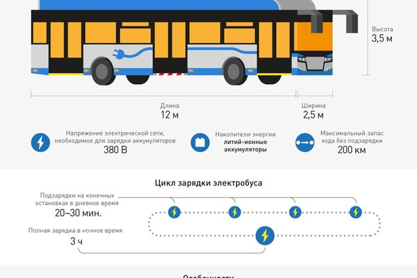 Электробус камаз характеристики сколько на одном заряде может проехать