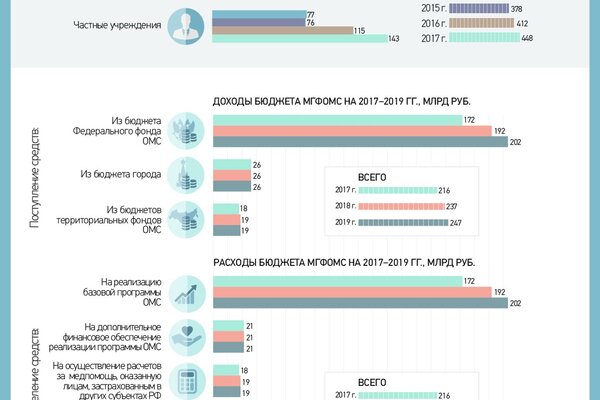 Мгфомс. Пумп программа ОМС. МГФОМС официальный сайт. Пумп МГФОМС. МГФОМС лого.