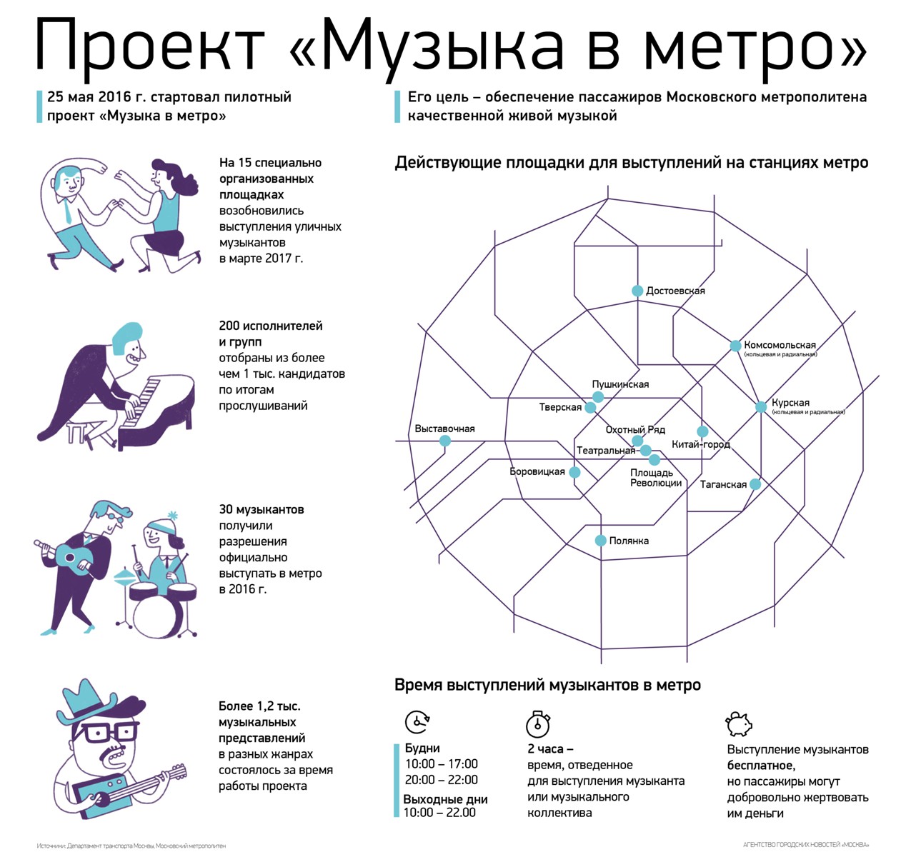 Проект музыка в метро