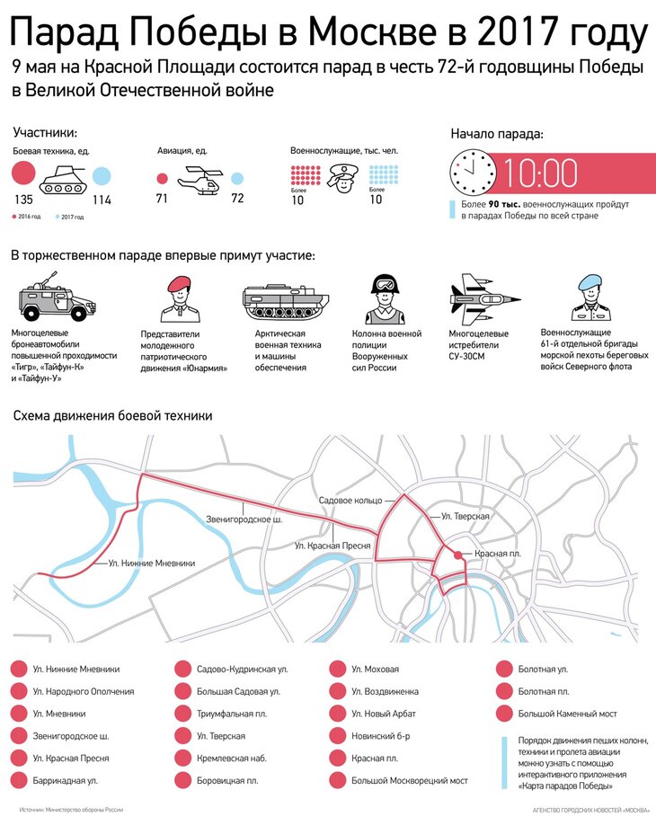 Схема парада 9 мая в москве