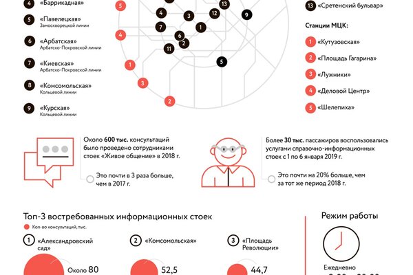 На Каких Станциях Можно Купить