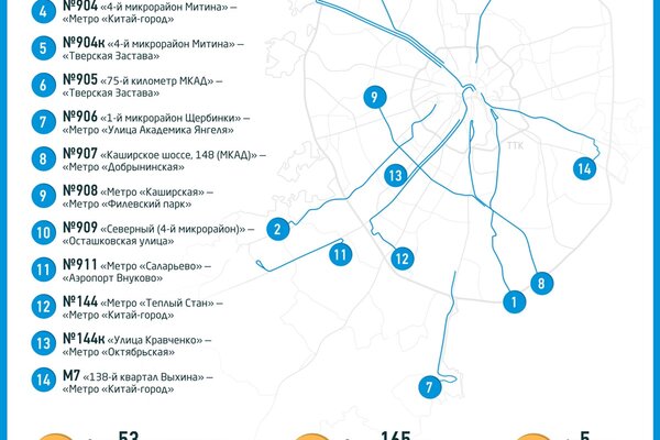 Будет ли метро в щербинке и когда схема