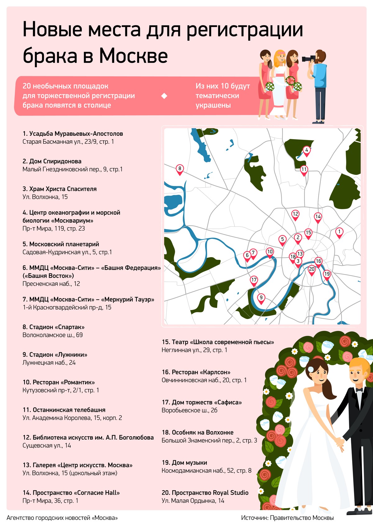 Новые места для регистрации брака в Москве - Агентство городских новостей « Москва» - информационное агентство