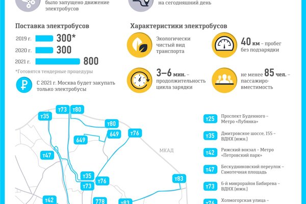 Маршруты электробусов. Схема электробусов Москвы. Московский электробус схема. Маршруты электробусов в Москве. Карта московских электробусов.