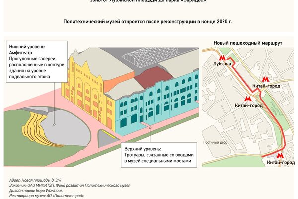 Политехнический музей карта