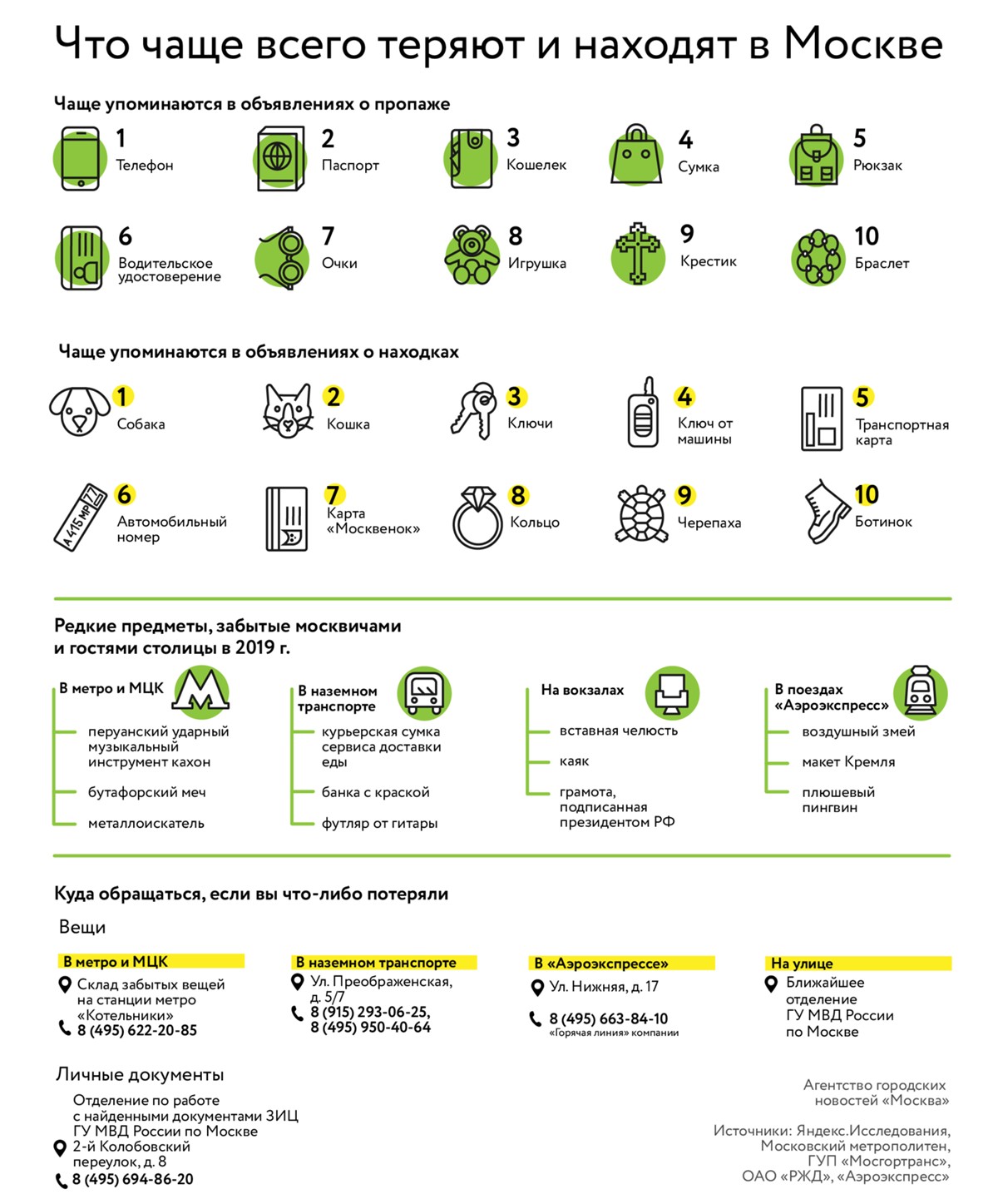 Что чаще всего теряют и находят в Москве - Агентство городских новостей  «Москва» - информационное агентство