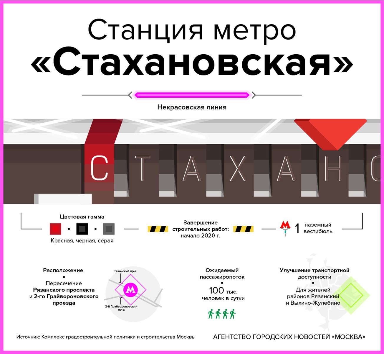 некрасовская линия метро станции