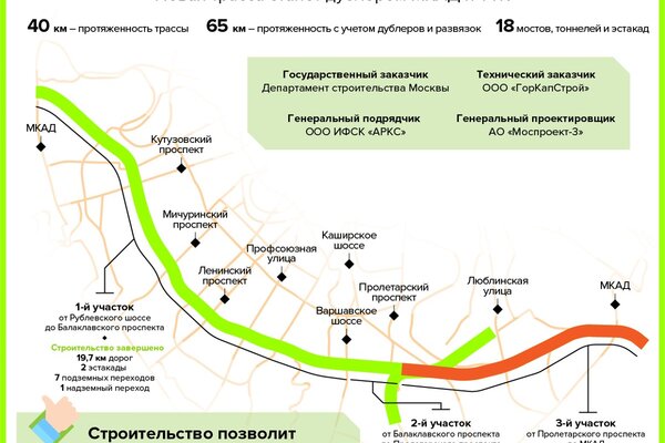 Свежие новости южная рокада