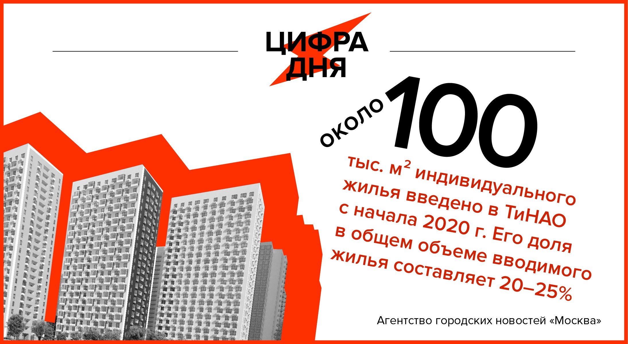 2020 20 х 2020. Введено жилья в 2020 году картинки.