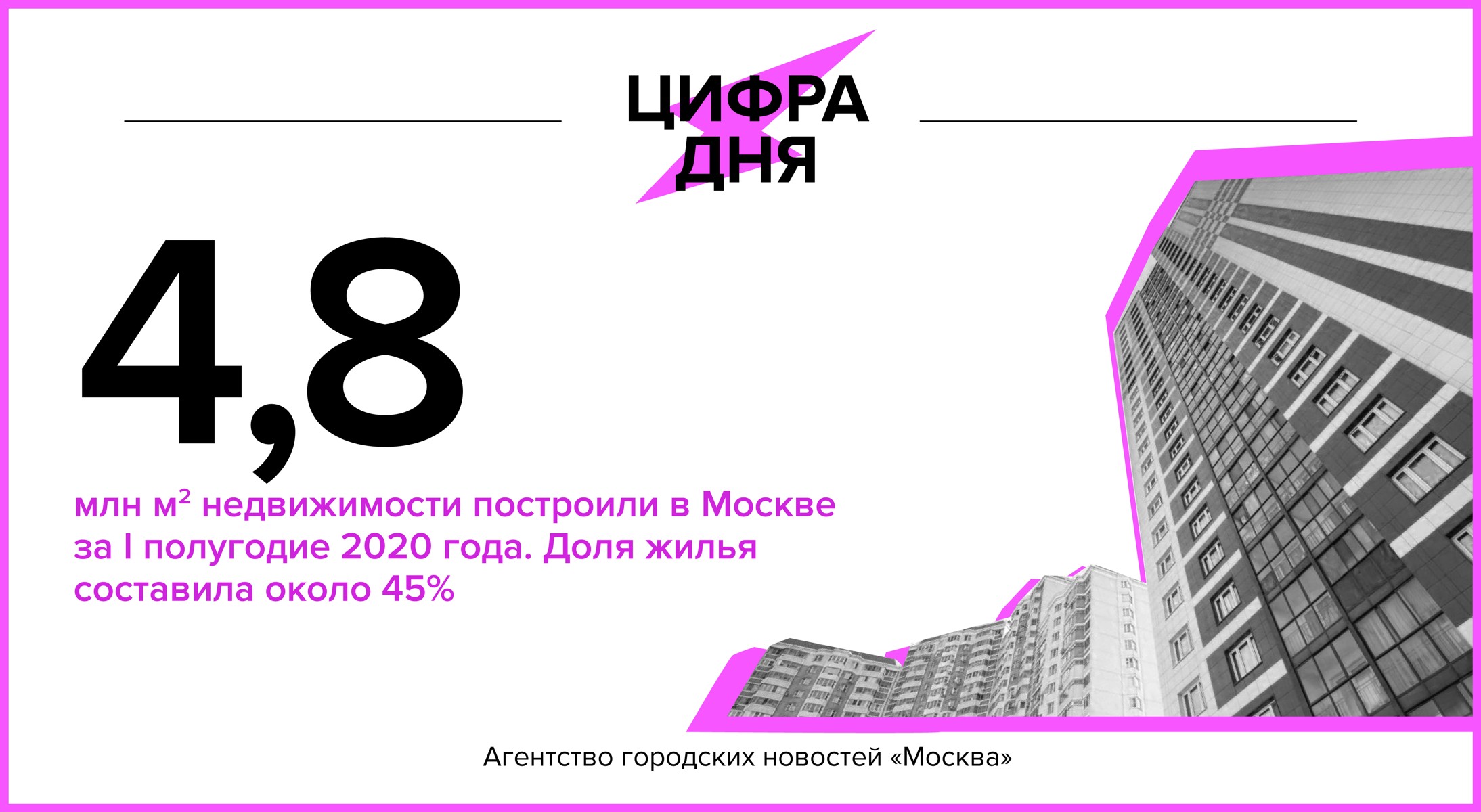 Цифра дня 9 июля: 4,8 млн кв. м недвижимости построили в Москве за I  полугодие 2020 года - Агентство городских новостей «Москва» -  информационное агентство