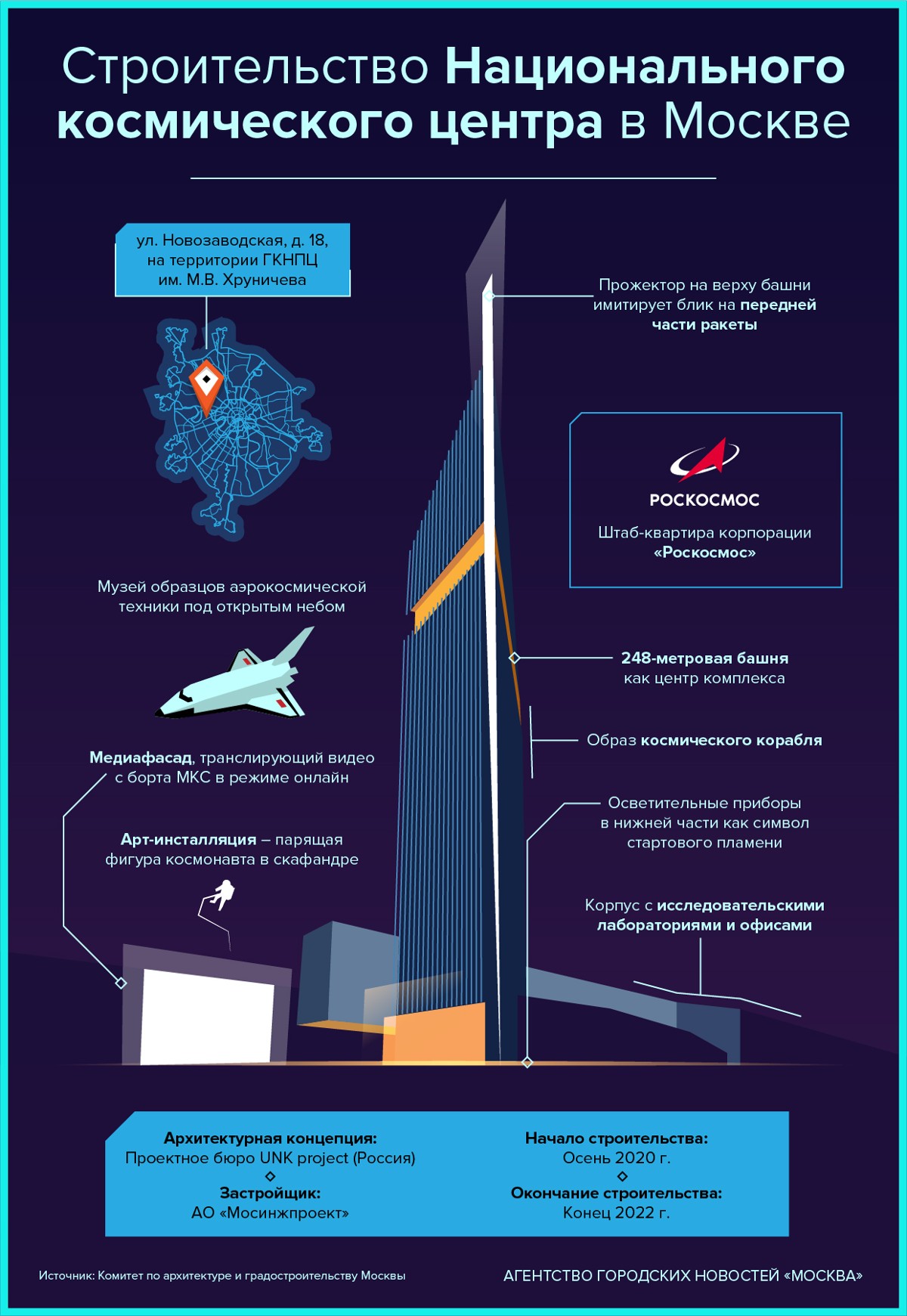 Строительство Национального космического центра в Москве - Агентство  городских новостей «Москва» - информационное агентство