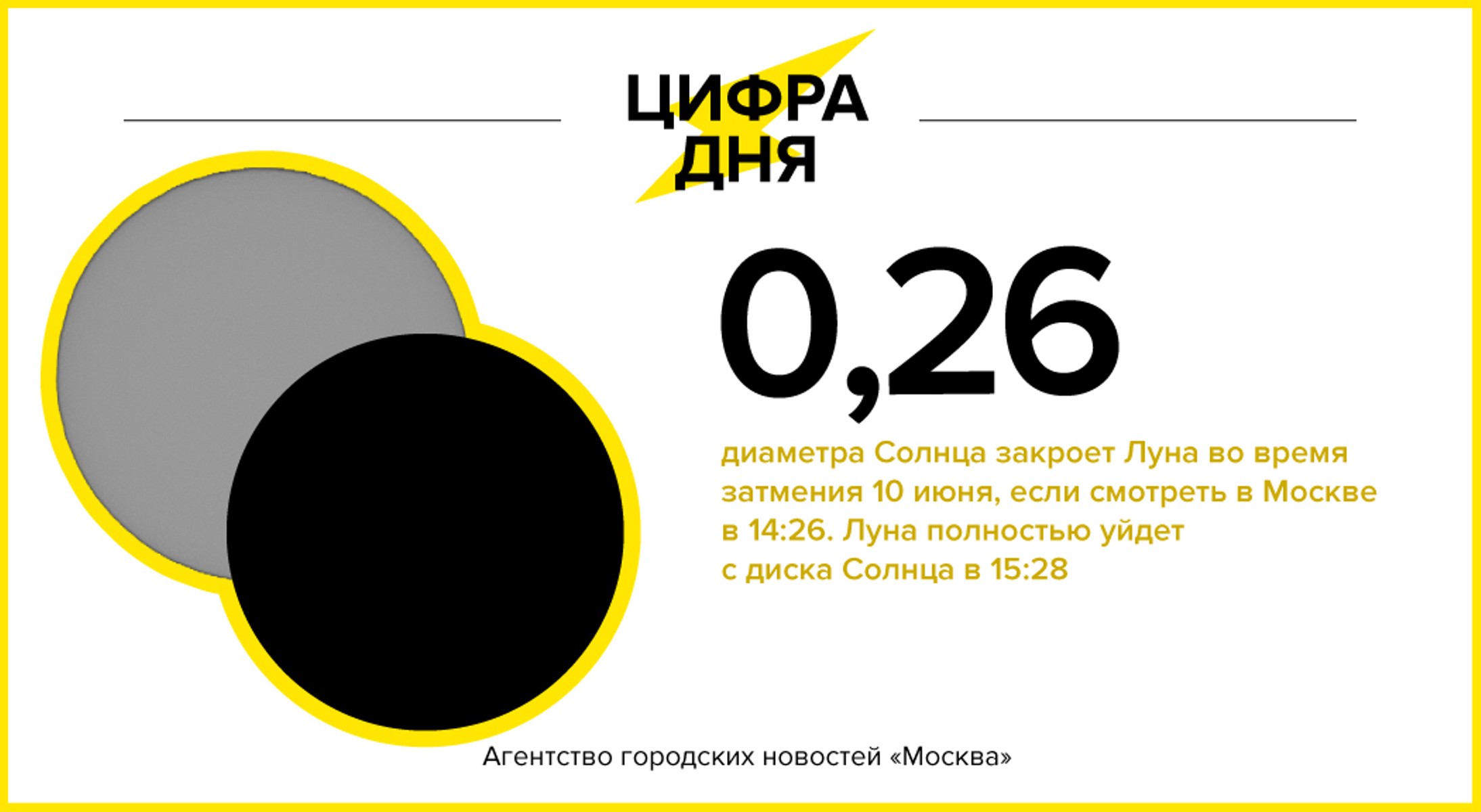 00:00 1 Июня. Солнышко диаметр 10. 61 Процент закрытия солнца луной.