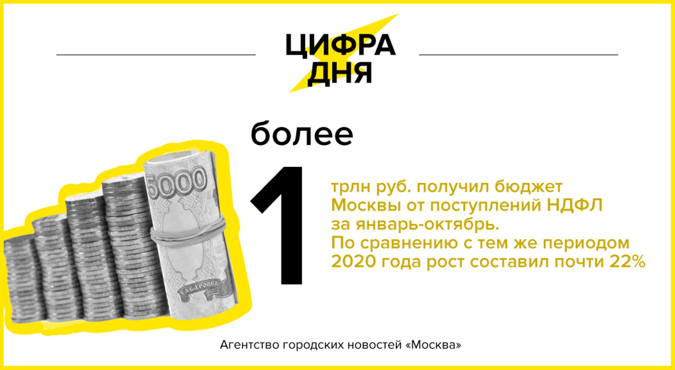 Куда вложить 20000 рублей чтобы заработать