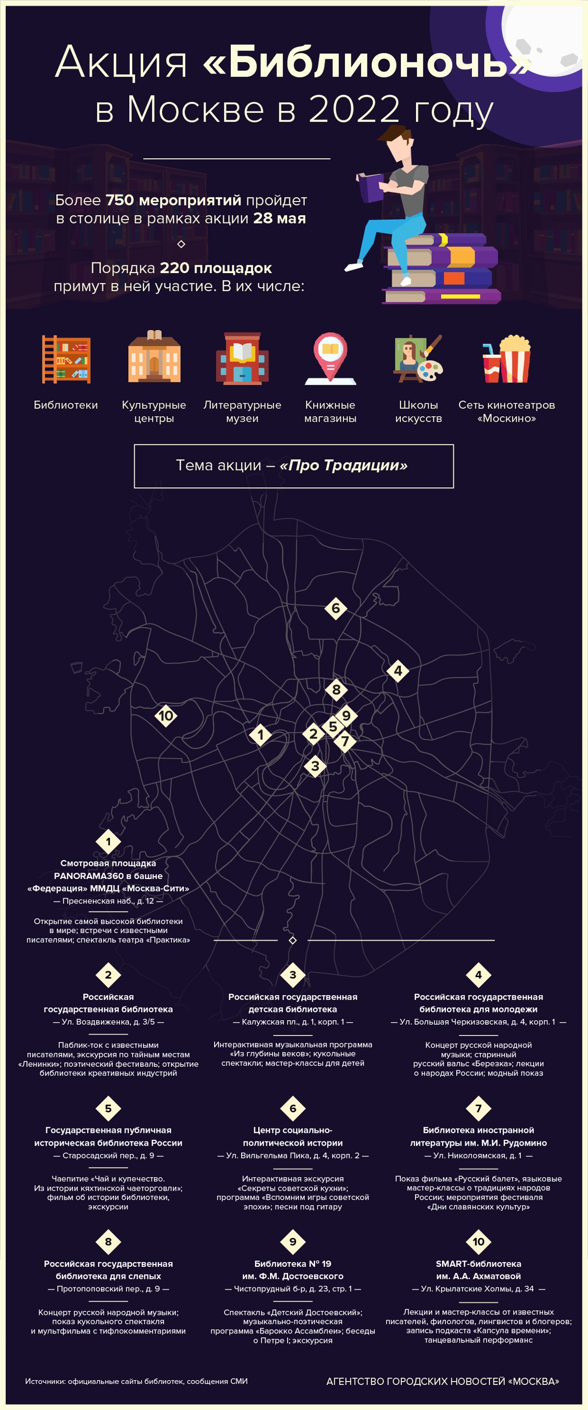 Акция «Библионочь» в Москве в 2022 году - Агентство городских новостей « Москва» - информационное агентство