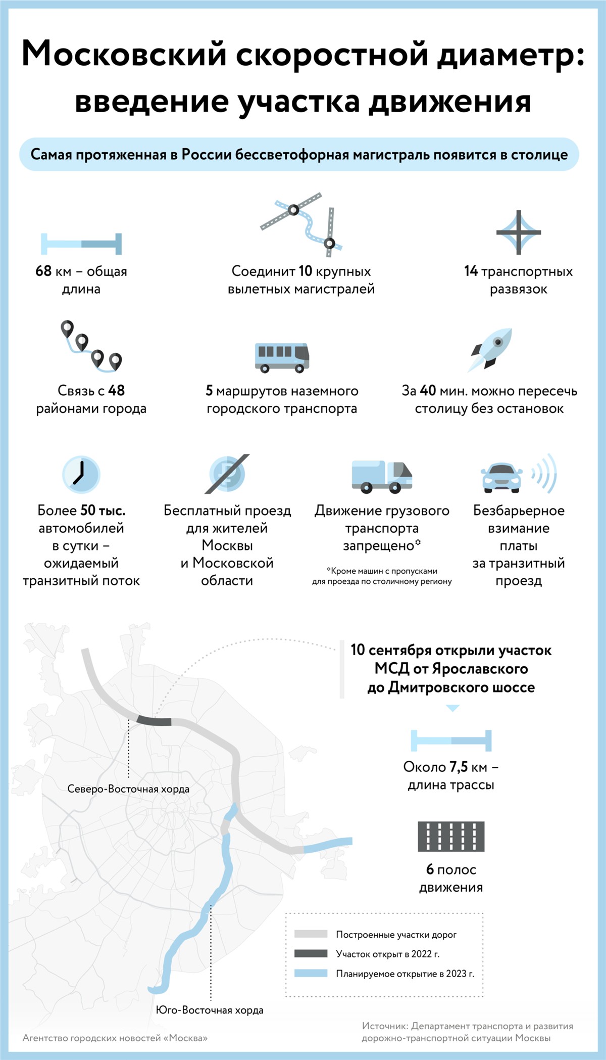 Московский скоростной диаметр схема на карте москвы на карте