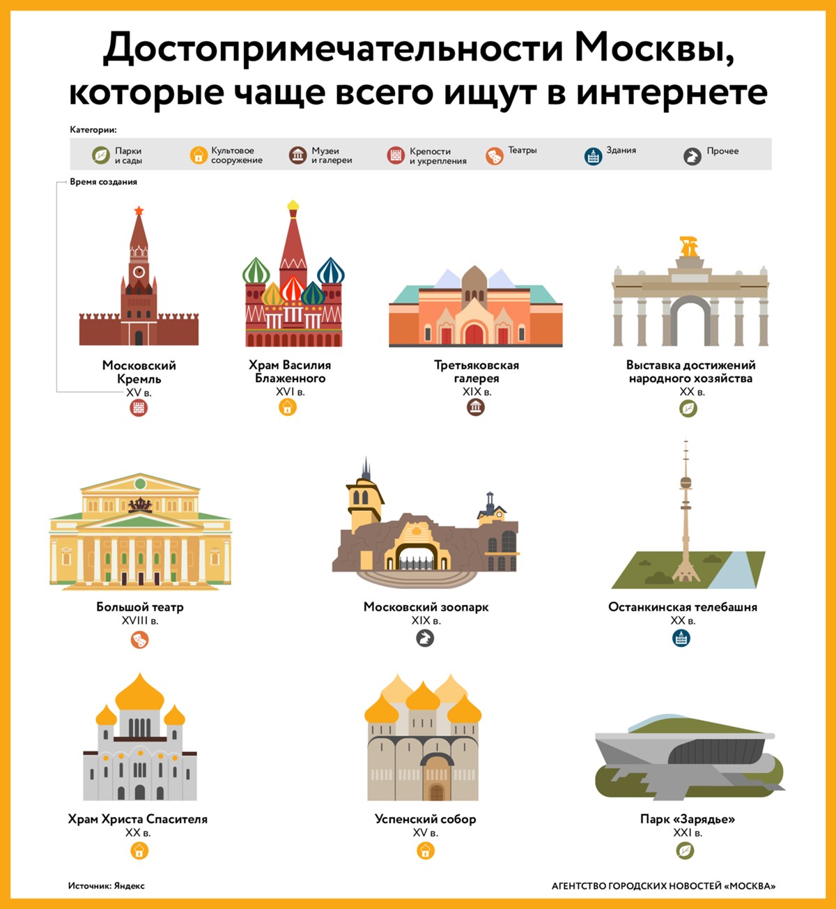памятники москвы список с описанием