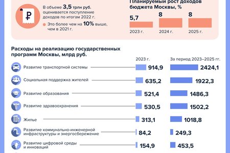 Плановый период 2024 2025