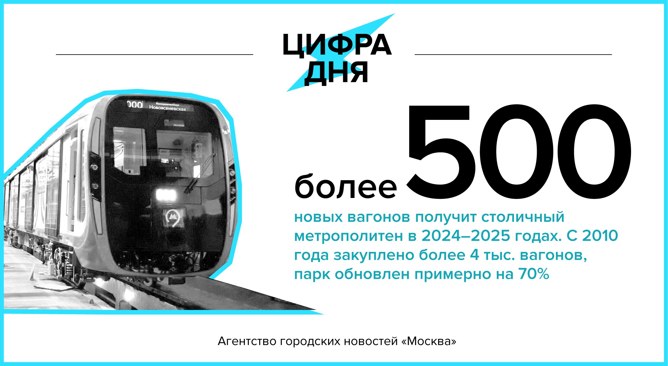 Меломан ру абонементы 2024 2025