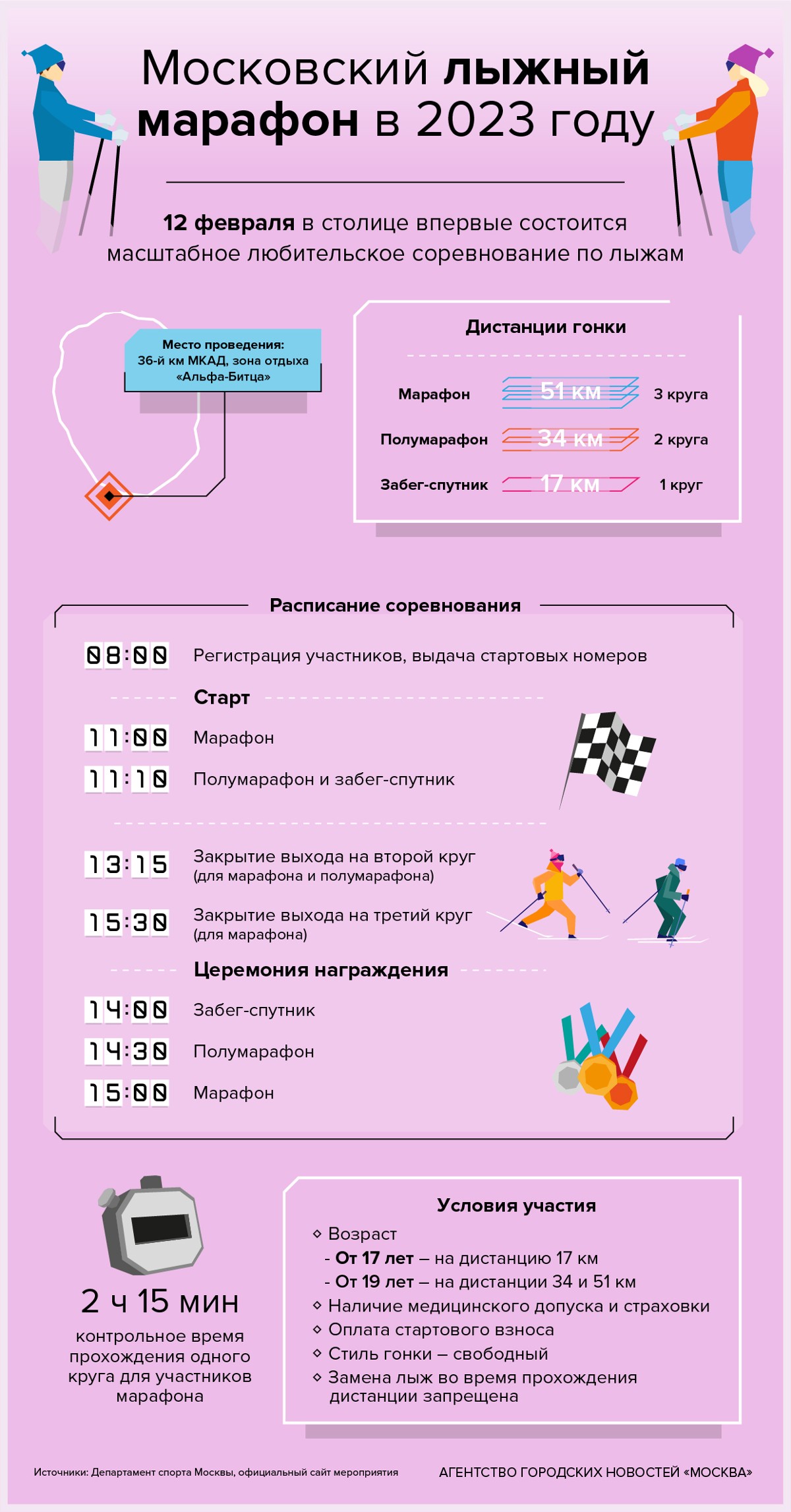 Московский лыжный марафон в 2023 году - Агентство городских новостей «Москва»  - информационное агентство