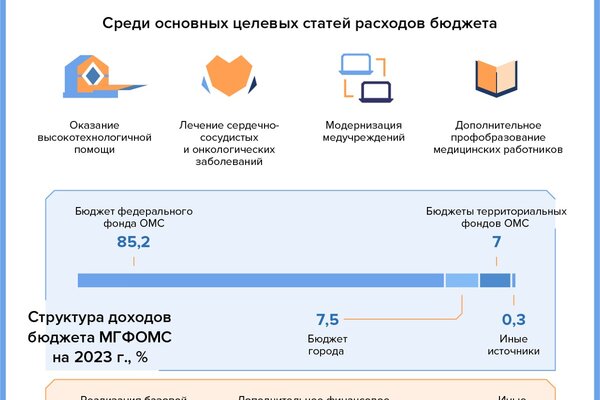 Комплектование 2024 2025. Программа жилище на 2024-2025.