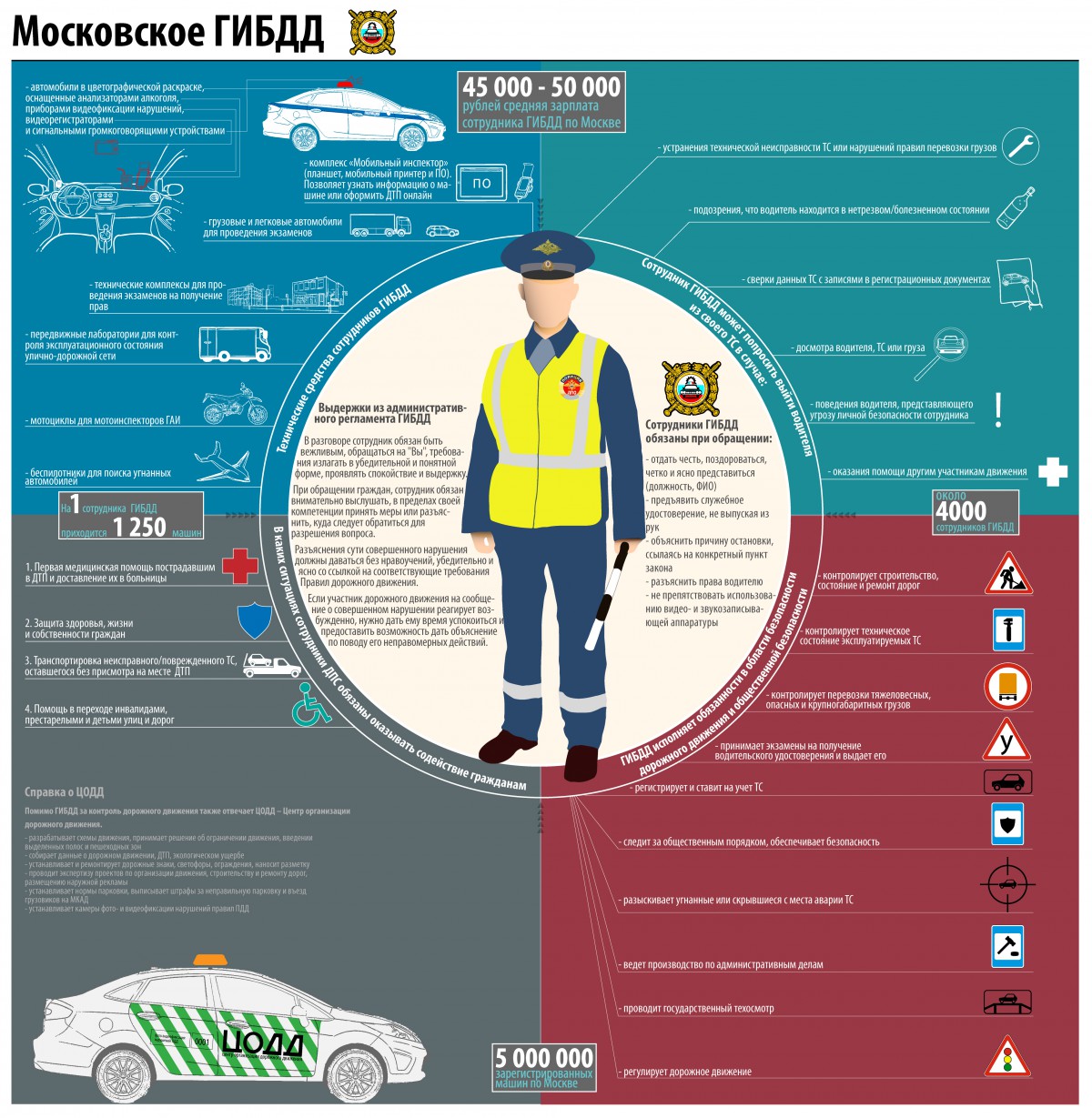 Московское ГИБДД - Агентство городских новостей «Москва» - информационное  агентство